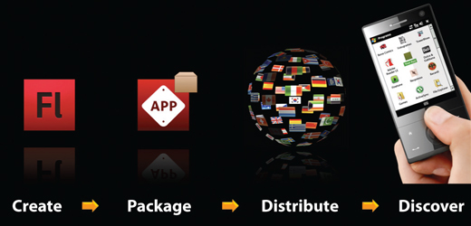 Flash Lite 3.1 Distribution Workflow Flash Lite 3.1 Distribution Workflow